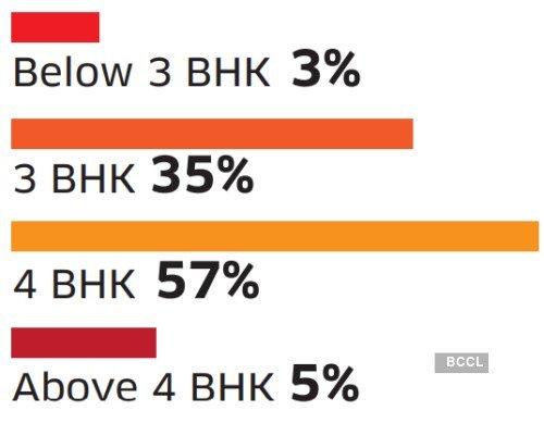 Supply by BHK