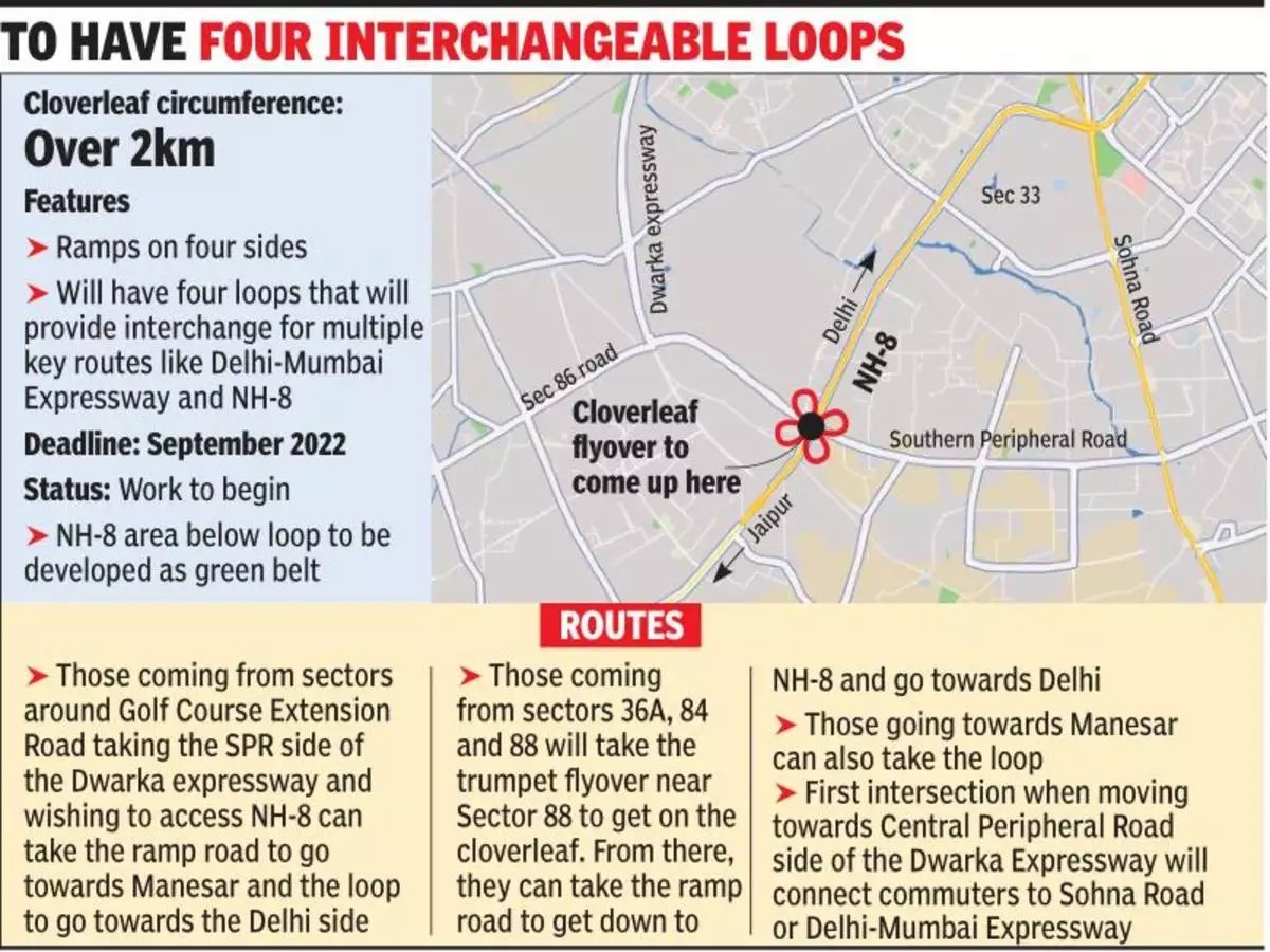 Land Hurdle Cleared, Dwarka Expressway Cloverleaf Could be Ready in a Year 1 To-Have-Four-Interchangeable-Loops